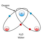 Photolysis Reaction