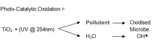 Photo Catalytic Oxidation