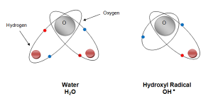 What is a hydroxyl radical – shown on a diagram | Brightwater